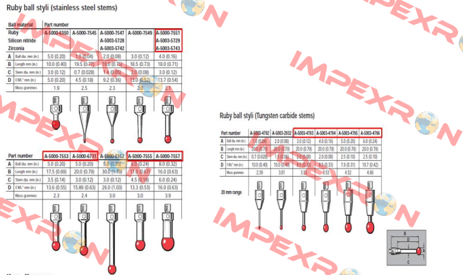 A-5003-4794 Renishaw