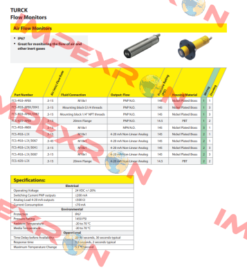 FCS-M18-AP8X/D041 Turck