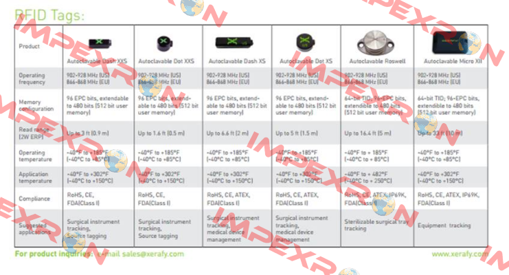 Dash XS P/N:X4101-EU000-H3  Xerafy